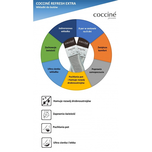 Kokcín obnovte extra osviežujúce vložky 8 párov