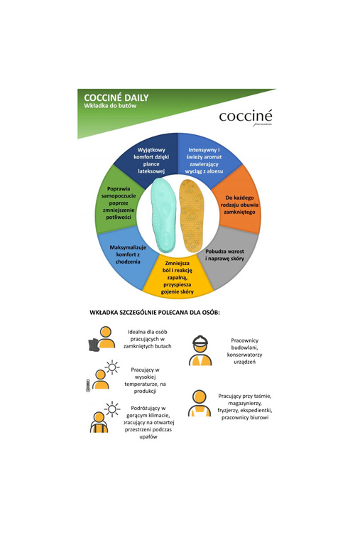 Vložky Voňavá Coccine Daily Premium Aloe