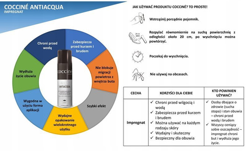 Impregnácia kokcínu pre antiakqua 250 ml obuvi
